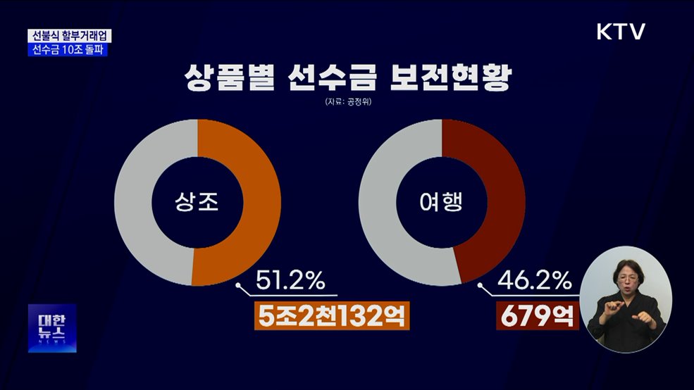 상조업 선수금 10조 시대···공정위 "소비자 보호 만전"