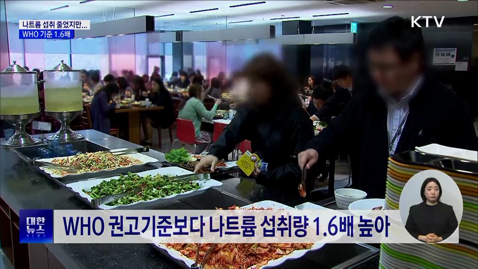 나트륨 섭취 줄었지만···여전히 WHO 기준 1.6배