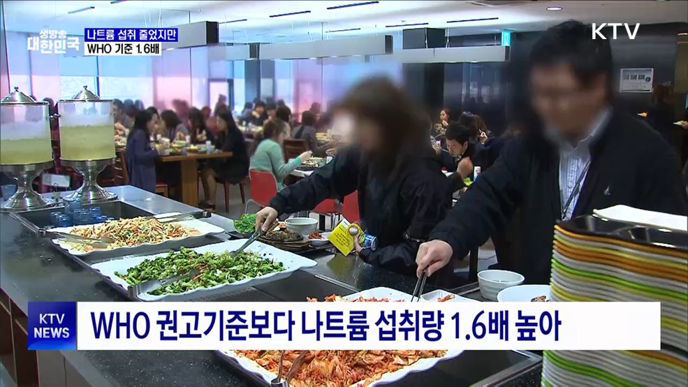 나트륨 섭취 줄었지만···여전히 WHO 기준 1.6배