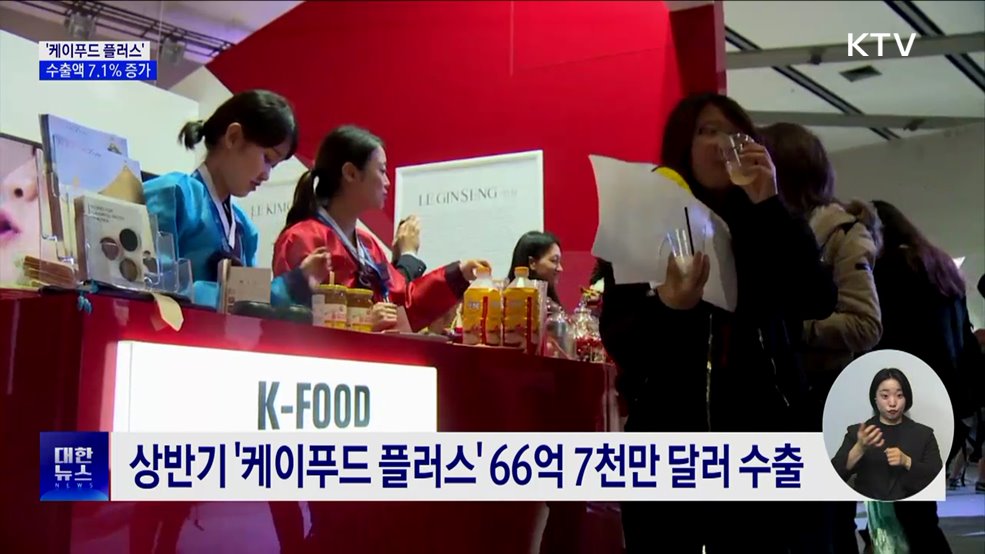 상반기 K푸드 플러스 수출 66억 달러···전년비 7%↑