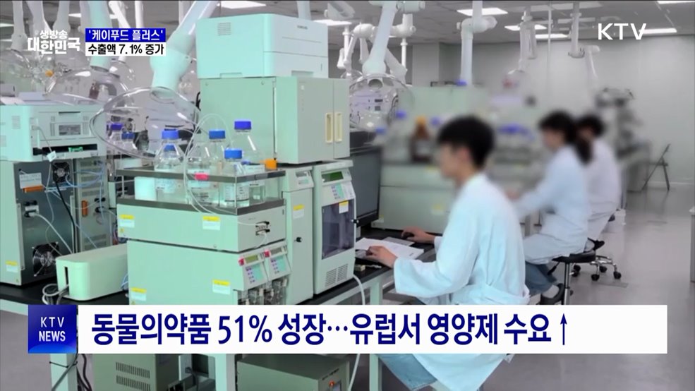상반기 K푸드 플러스 수출 66억 달러···전년비 7%↑