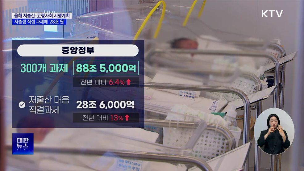 올해 저출산·고령사회 정책에 100조 원 투입