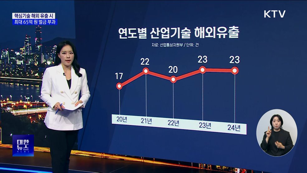 '국가핵심기술' 보호 강화···해외 유출 시 벌금 최대 65억