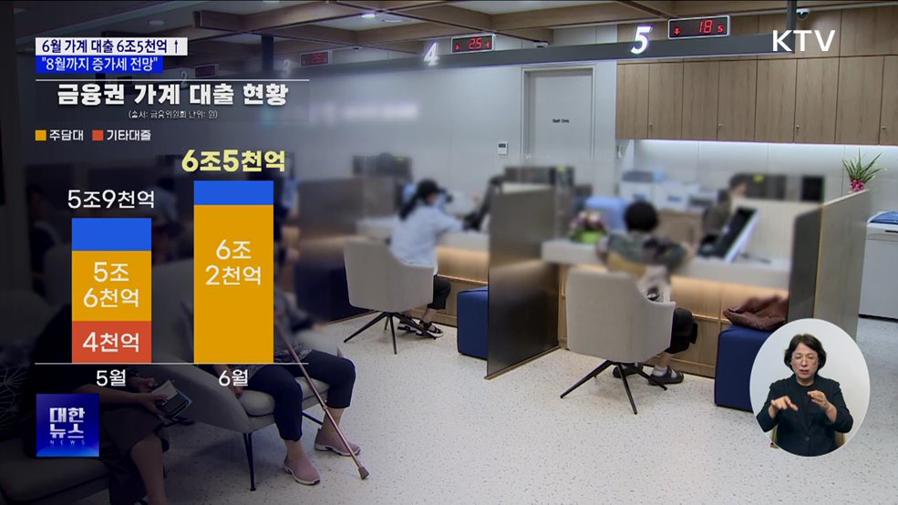6월 가계 대출 6조5천억 원↑···"당분간 증가 전망"
