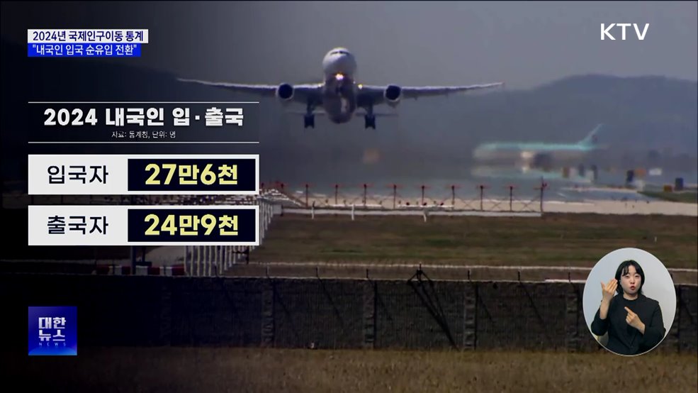 내국인 입국, 26.5%↑···4년 만에 순유입 전환