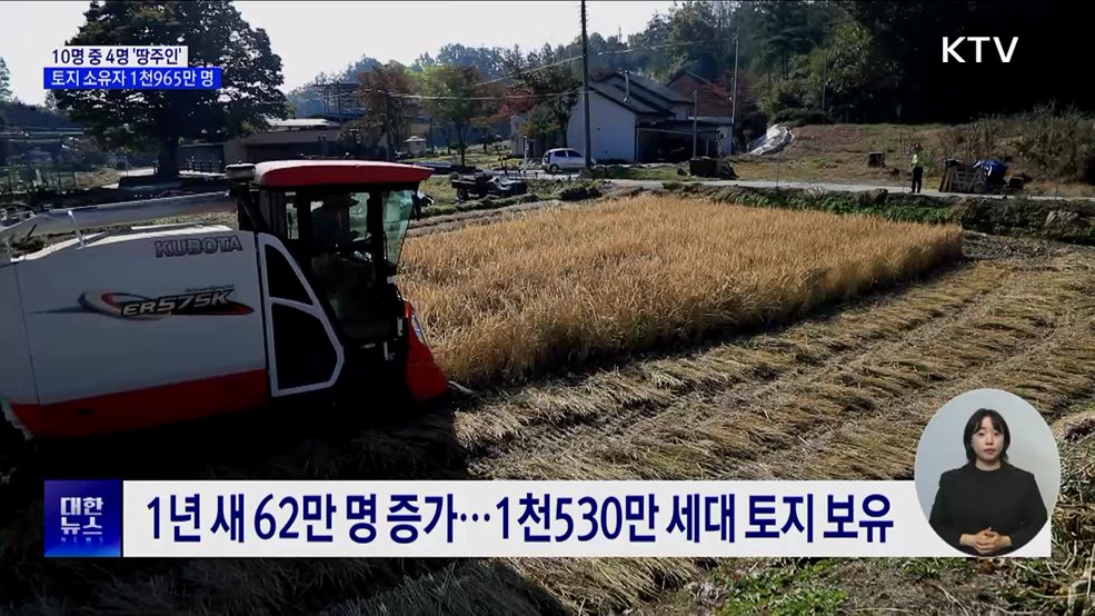 국민 10명 중 4명 '땅주인'···토지 소유자 1천965만 명