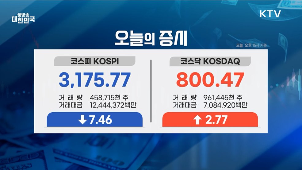 오늘의 증시 (25. 07. 11. 17시)