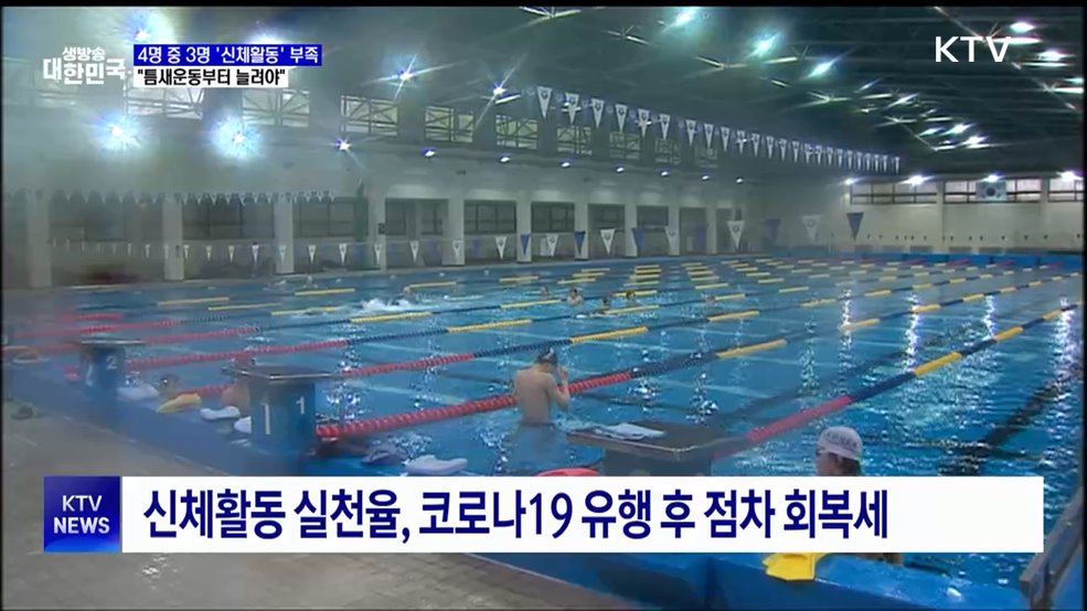 4명 중 3명 '신체활동' 부족···"틈새운동 늘려야"