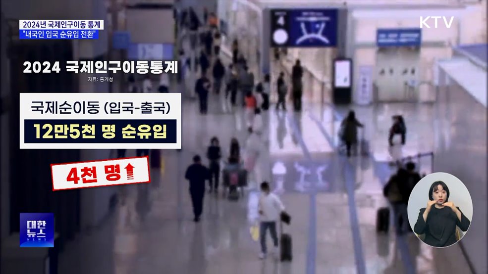 내국인 입국, 26.5%↑···4년 만에 순유입 전환