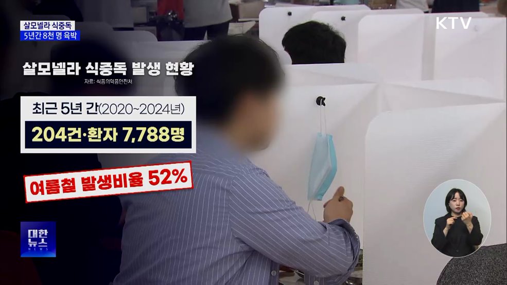 여름철 달걀 관리 아차하면 '살모넬라 식중독'