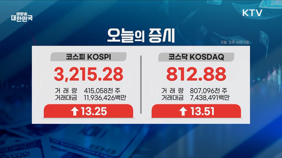 오늘의 증시 (25. 07. 15. 17시)