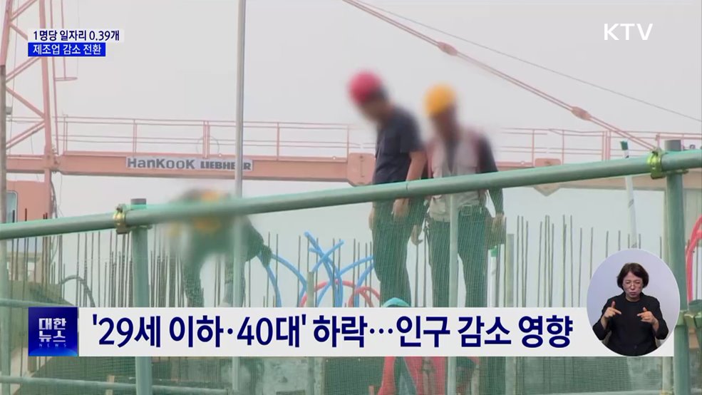 구직자 1명당 일자리 0.39개···제조업 감소 전환