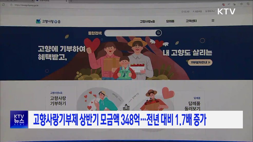 고향사랑기부제 상반기 모금액 348억···전년 대비 1.7배 증가