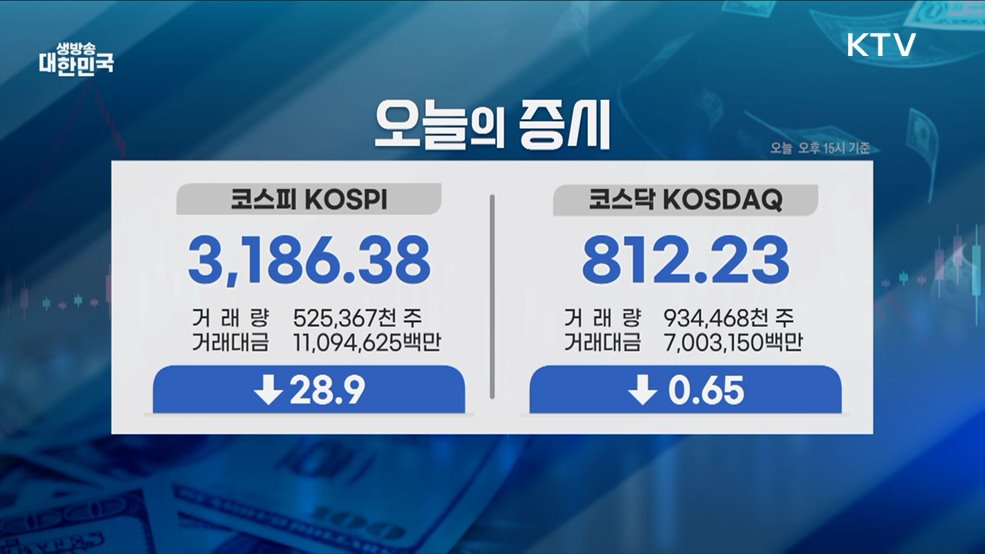 오늘의 증시 (25. 07. 16. 16시)