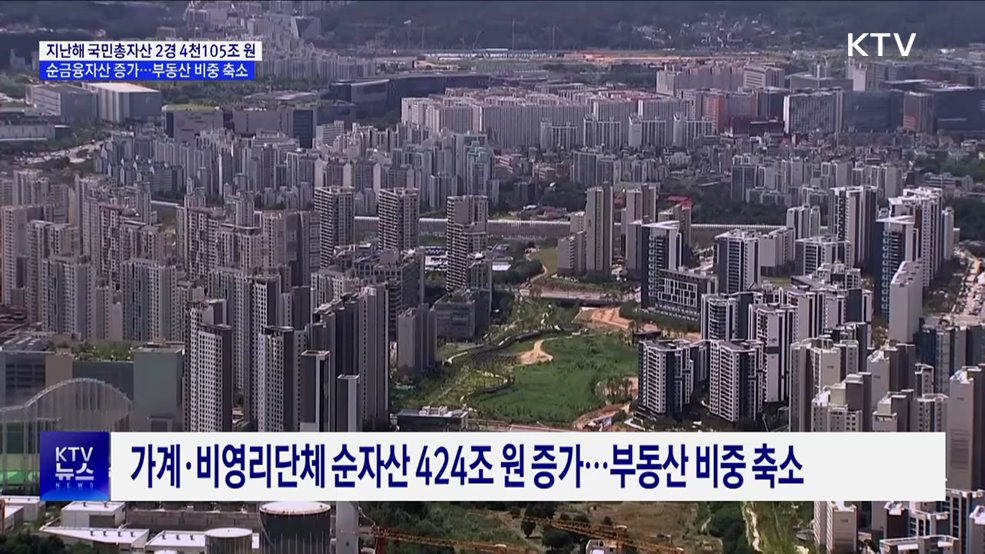 지난해 국민총자산 2경 4천105조 원···전년 대비 5.3%↑