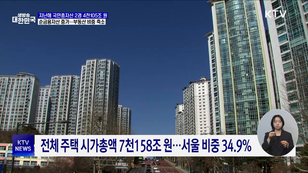 지난해 국민총자산 2경 4천105조 원···전년 대비 5.3%↑