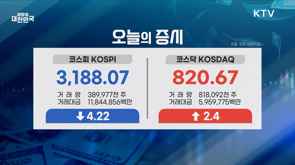 오늘의 증시 (25. 07. 18. 16시)