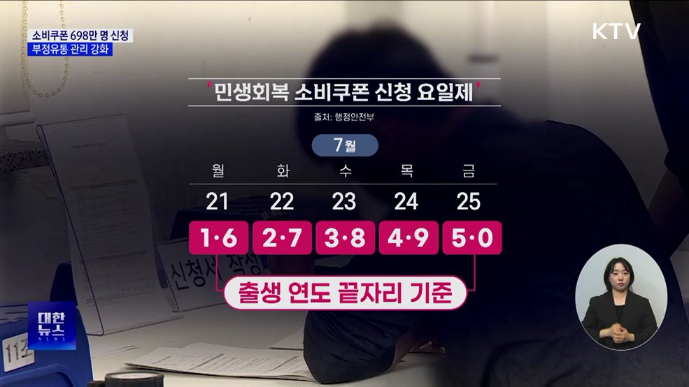 소비쿠폰 첫날 698만 명 신청···부정유통 관리 강화