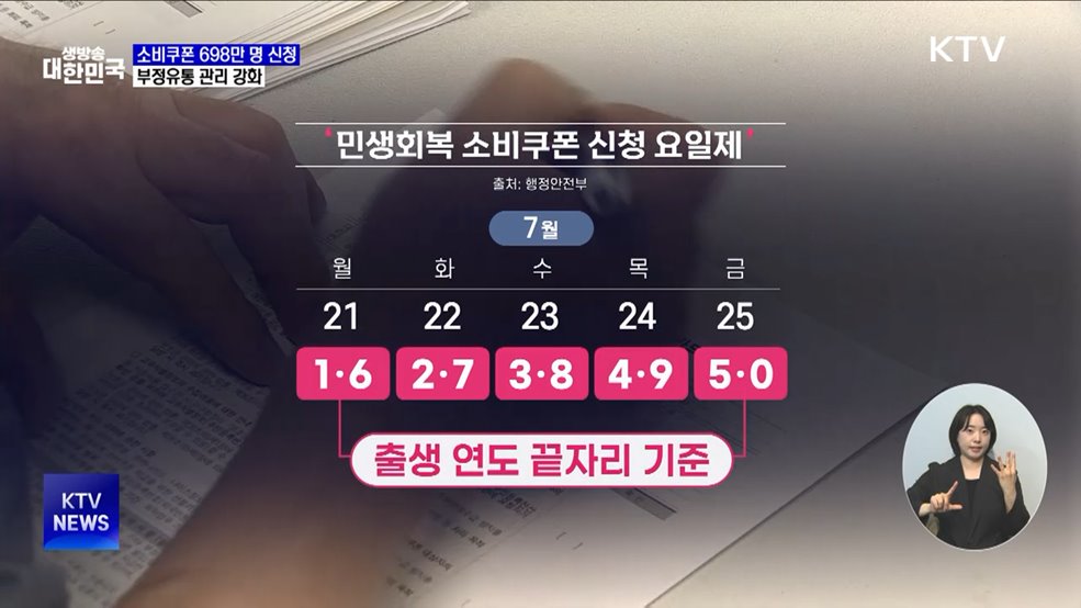 소비쿠폰 첫날 698만 명 신청···부정유통 관리 강화