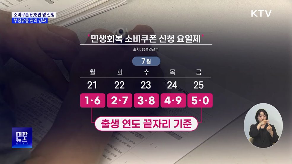 소비쿠폰 첫날 698만 명 신청···부정유통 관리 강화