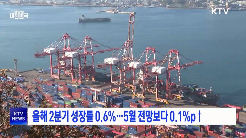 올해 2분기 성장률 0.6%···5월 전망보다 0.1%p↑