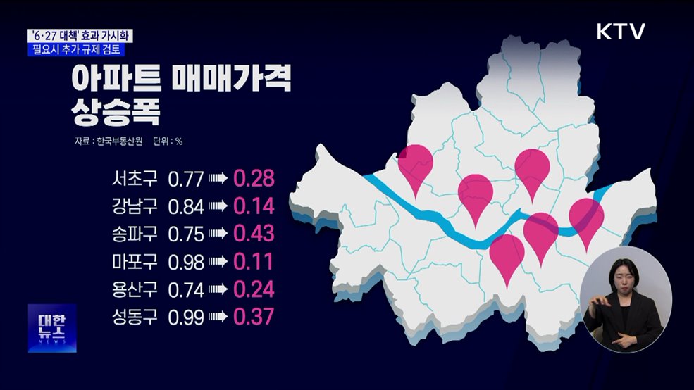 "'6·27 대책' 효과 가시화···필요시 추가 규제 검토"