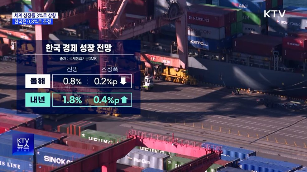 IMF, 세계 성장률 3% 전망···한국은 0.8%로 조정