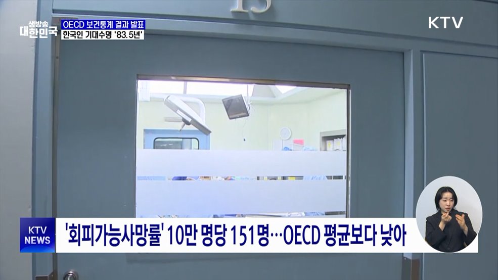 기대수명 83.5년···국민 1인 외래진료 '최다'