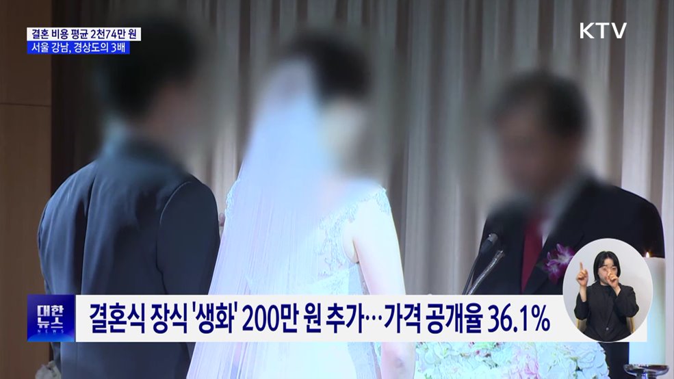 결혼 비용 평균 2천74만 원···서울 강남, 경상도의 3배