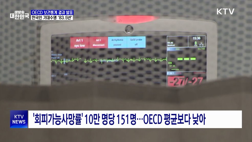 기대수명 83.5년···국민 1인 외래진료 '최다'
