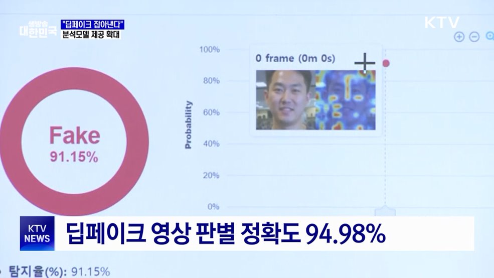 "딥페이크 잡아낸다"···행안부, 딥페이크 분석모델 제공 확대