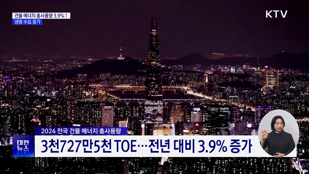 지난해 건물 에너지 총사용량 3.9%↑···냉방 수요 증가
