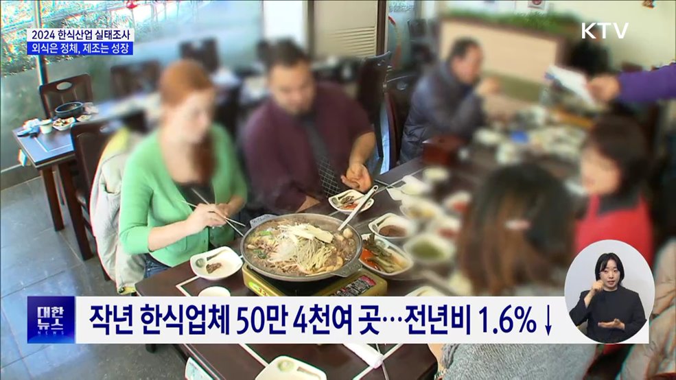'한식' 매출, 외식 3.9% 줄고 제조업 17.1% 늘었다