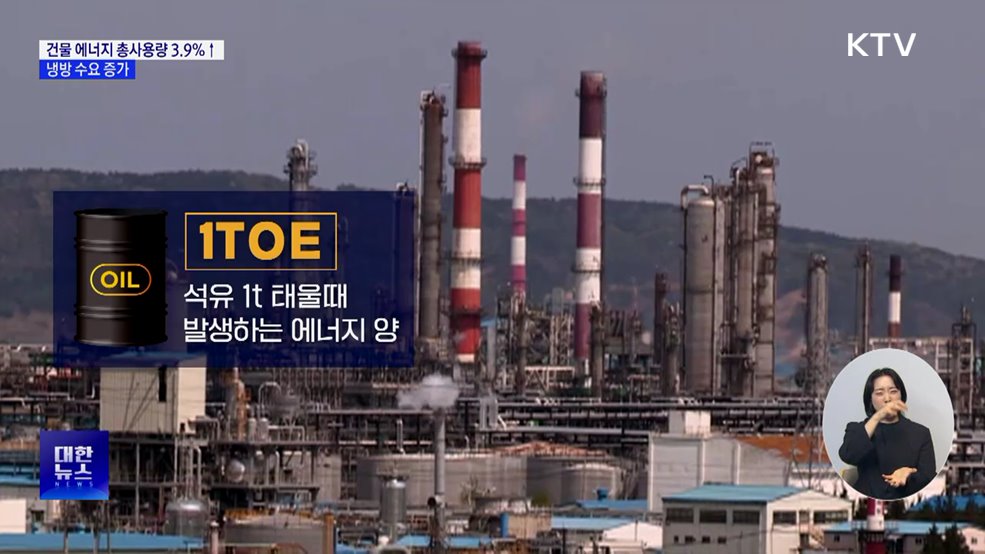 지난해 건물 에너지 총사용량 3.9%↑···냉방 수요 증가