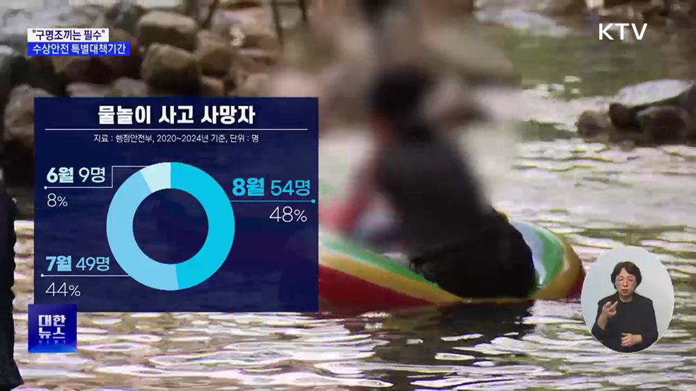 물놀이 사고 절반은 8월 집중···"구명조끼 착용해야"