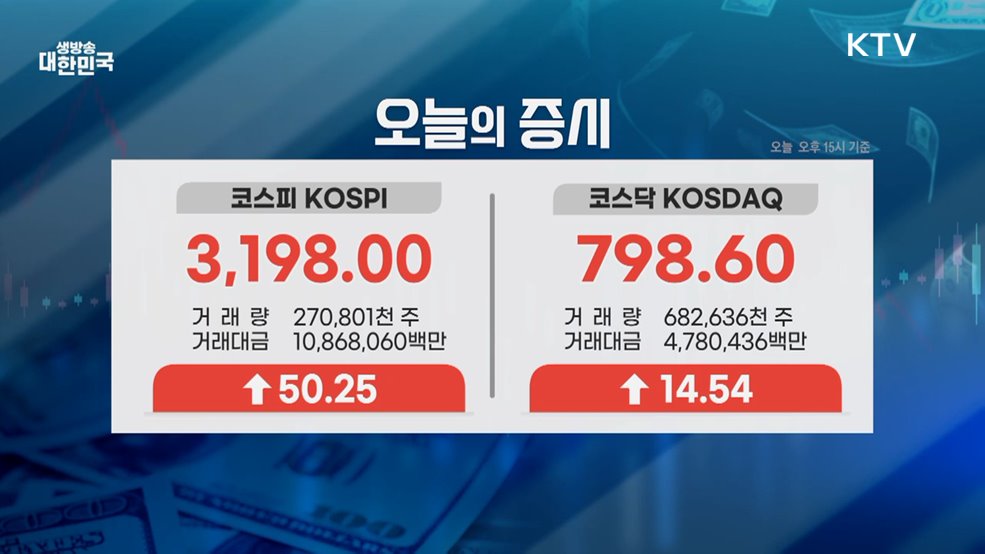 오늘의 증시 (25. 08. 05. 16시)