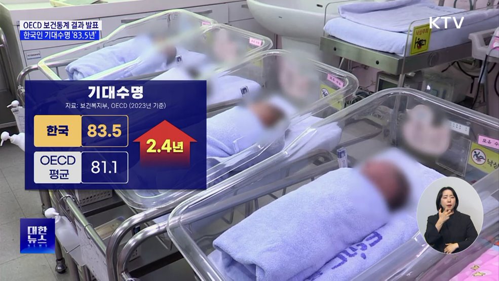 기대수명 83.5년···국민 1인 외래진료 '최다'