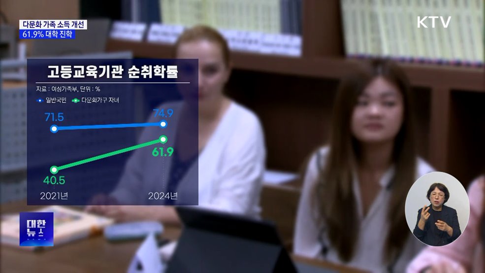 다문화 가족 소득·정착 기간 개선···10명 중 6명 대학 진학