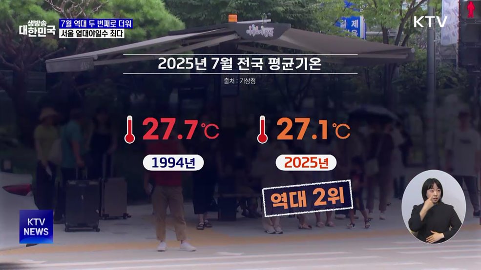 7월, 역대 두 번째로 뜨거웠다···서울 열대야 일수 최다