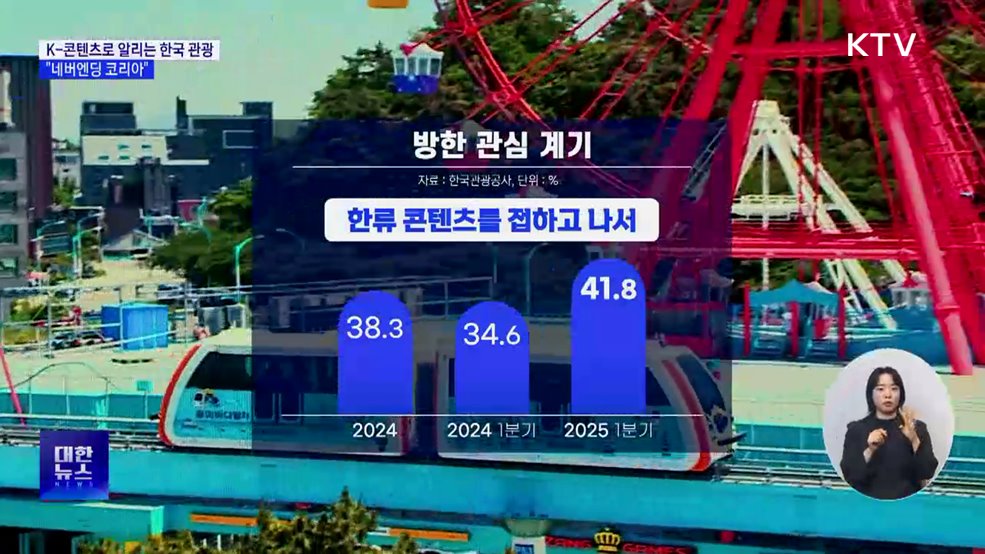 K-콘텐츠로 알리는 한국 관광···"네버엔딩 코리아"