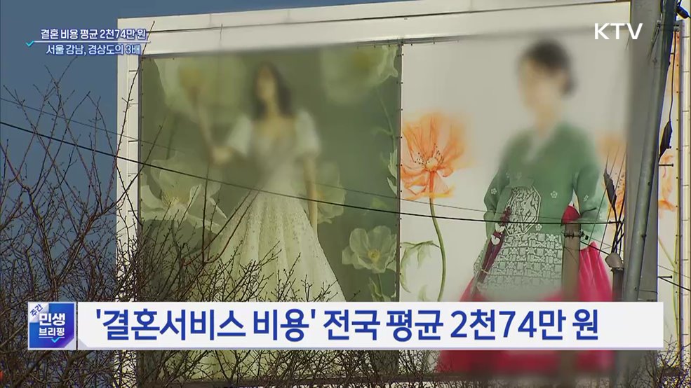 결혼 비용 평균 2천74만 원···서울 강남, 경상도의 3배