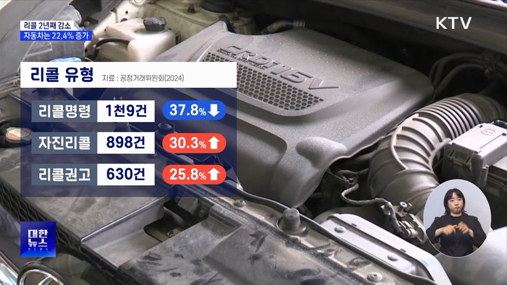 리콜 2년째 감소···자동차는 22.4% 증가