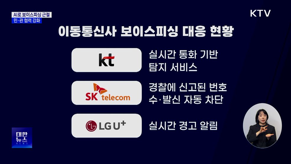 'AI 기술'로 보이스피싱 근절···민·관 협력 강화