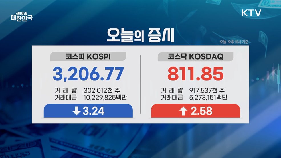 오늘의 증시 (25. 08. 11. 16시)