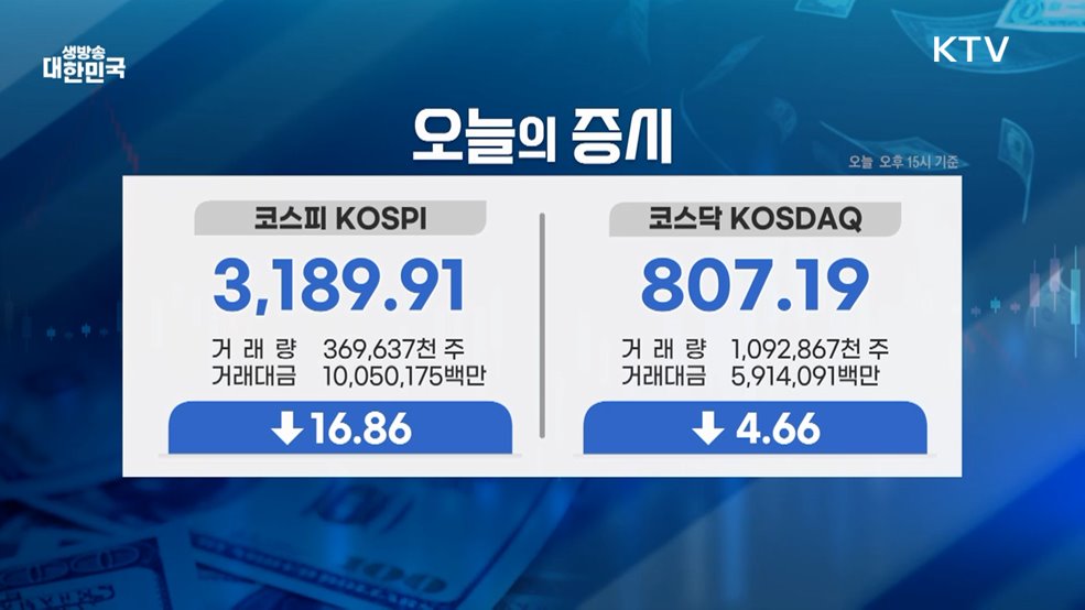 오늘의 증시 (25. 08. 12. 16시)