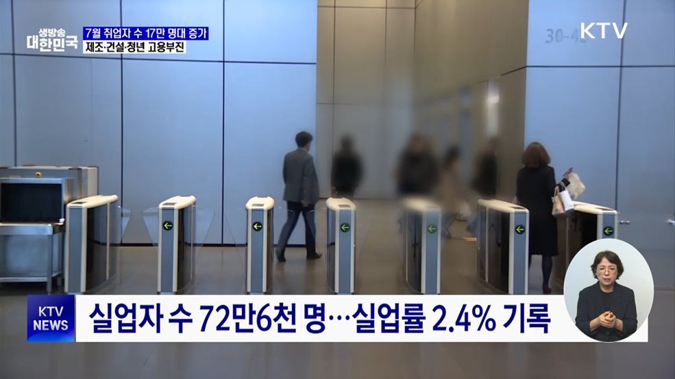 7월 취업자 17만 1천명 증가···건설·제조업 고용 한파 지속