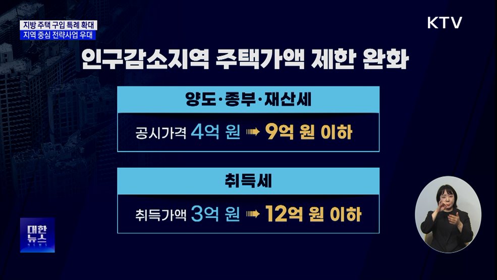 "지역 경제회복 총력···지방 세컨드홈 세제 혜택 확대"