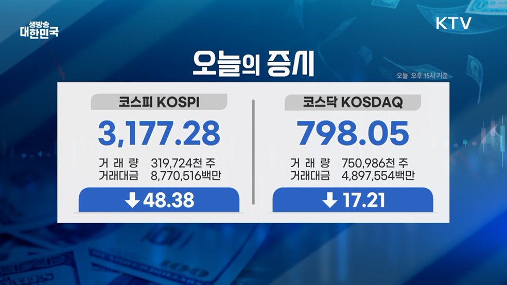 오늘의 증시 (25. 08. 18. 16시)