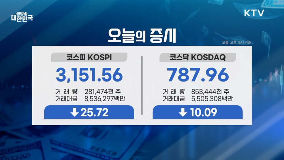 오늘의 증시 (25. 08. 19. 16시)