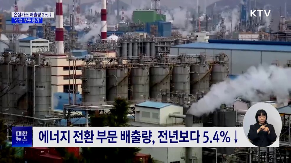 지난해 온실가스 배출량 6억9천만톤···전년보다 2%↓